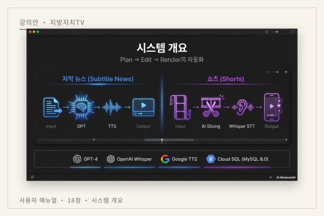 AI 기반 뉴스 영상 생성 자동화 (중소기업 스마트 지원사업) — 강의안