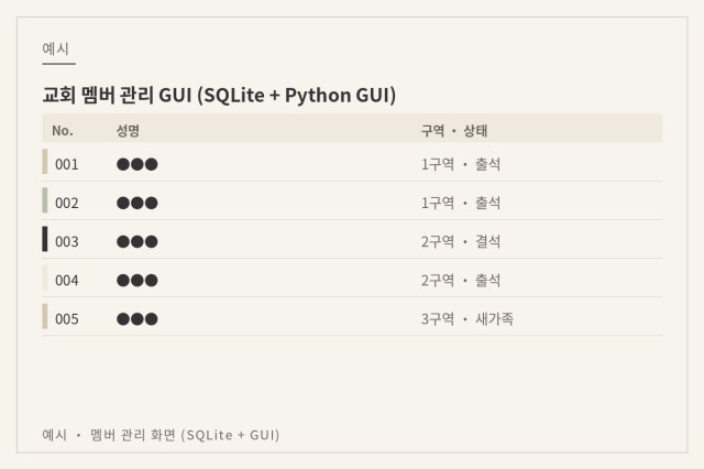 교회 멤버 관리 GUI (SQLite + Python GUI) — 예시