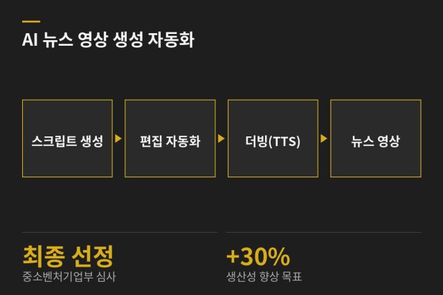 AI 기반 뉴스 영상 생성 자동화 (중소기업 스마트 지원사업) — 과업 도표