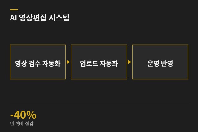 AI 영상편집 시스템 구축 — 과업 도표