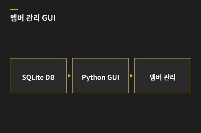 교회 멤버 관리 GUI (SQLite + Python GUI) — 과업 도표