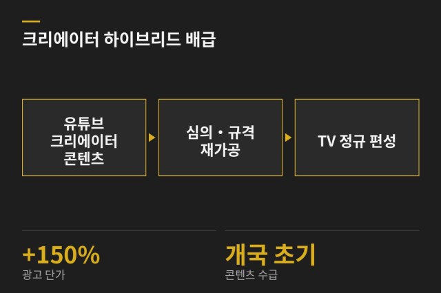 크리에이터 미디어 방송 포맷팅 및 하이브리드 배급 — 과업 도표