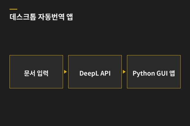 DeepL API 기반 데스크톱 자동번역 앱 — 과업 도표