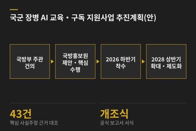 국군 장병 AI 교육·구독 지원사업 추진계획(안) 작성 — 국방홍보원장 구상보고용 — 과업 도표