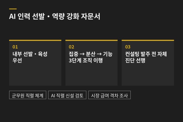 국방홍보원 AI 인력 선발 기준·역량 강화 방안 자문서 — 과업 도표