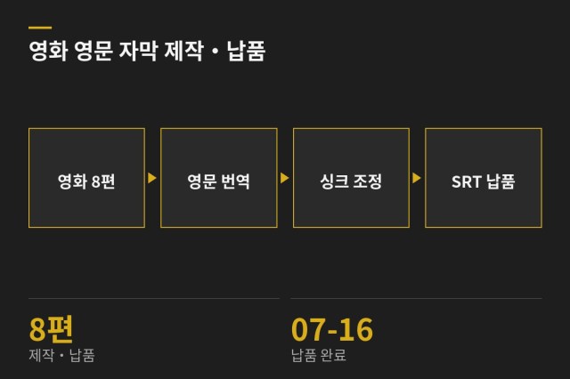 영화 영문 자막(SRT) 8편 제작·납품 — 과업 도표