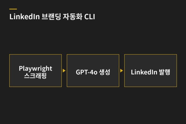 LinkedIn 개인 브랜딩 자동화 CLI — 과업 도표