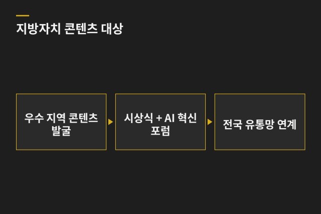 지방자치 콘텐츠 대상 시상식 — 과업 도표