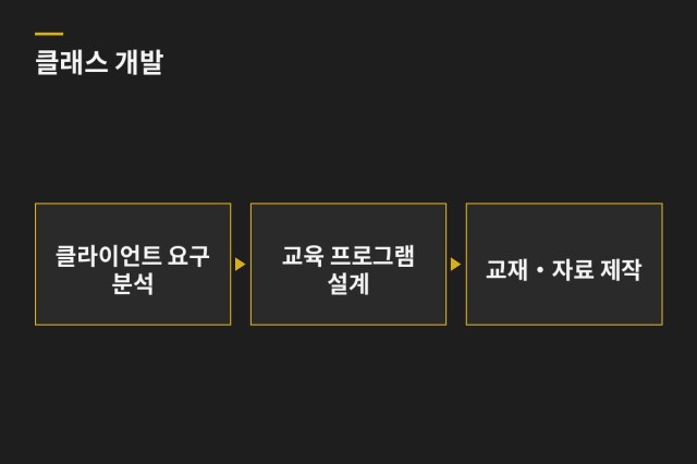 Medin Research 클래스 개발 — 과업 도표