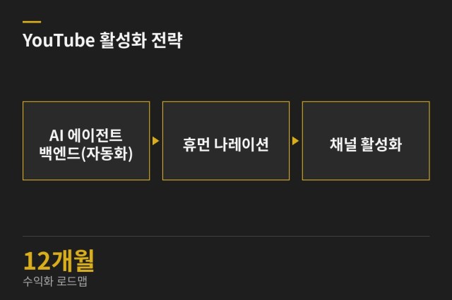 JJCTV YouTube 활성화 전략 (AI 백엔드 + 휴먼 나레이션 하이브리드) — 과업 도표