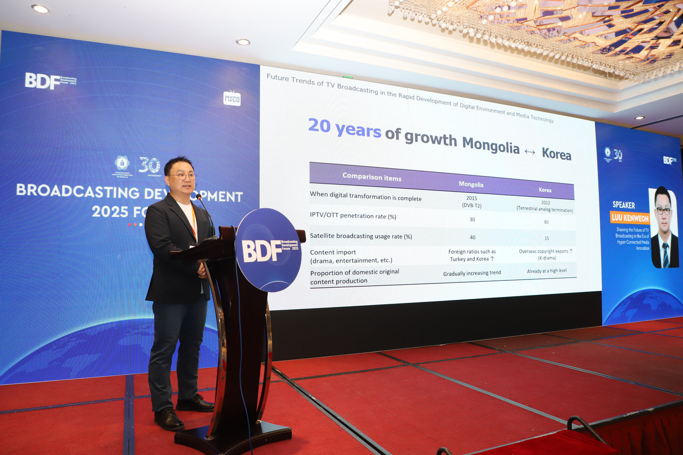 몽골 방송발전포럼 2025 — 무대 전경
